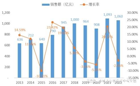 有率申报：中央空调行业优势企业市场占有率人生就是博-尊龙凯时专精特新“小巨人”占(图1)