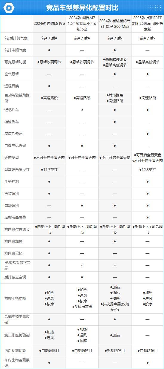 理想L6完全评价报告凯时尊龙2024款