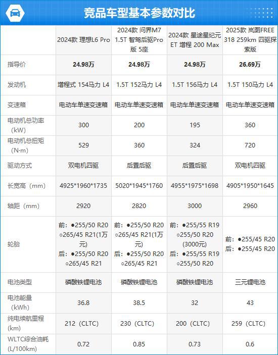 理想L6完全评价报告凯时尊龙2024款(图10)