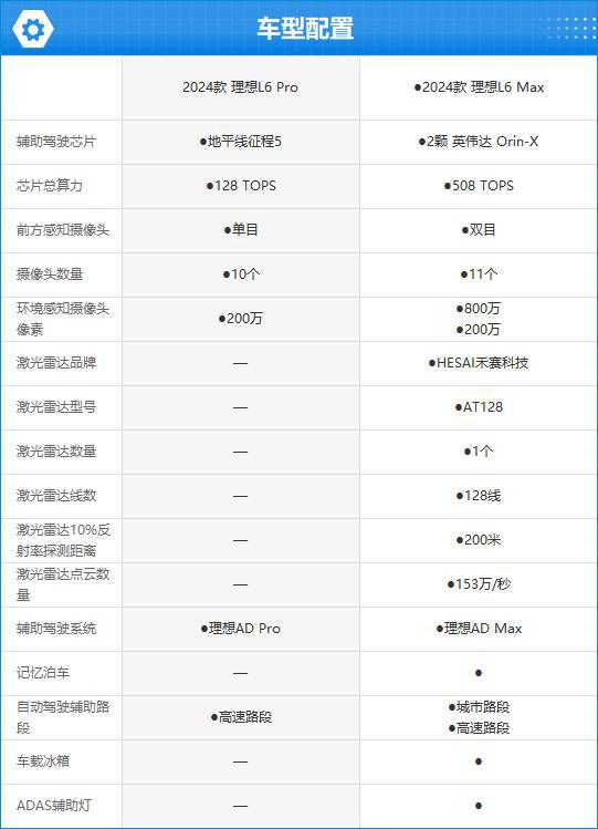 理想L6完全评价报告凯时尊龙2024款(图12)