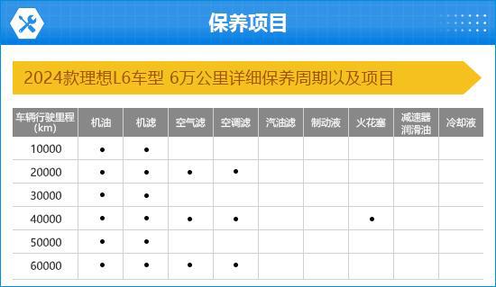 理想L6完全评价报告凯时尊龙2024款(图15)